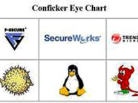 'Eye chart' test can reveal Conficker virus