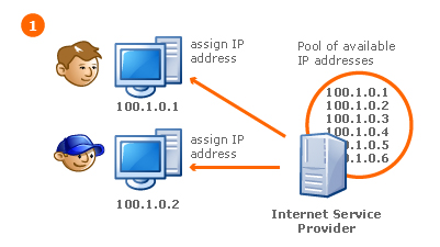 internet providers by address