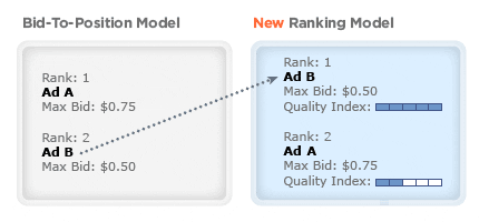 New Ranking Model