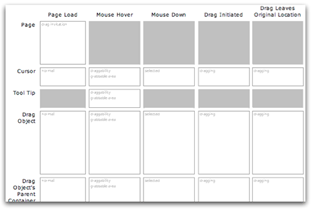 storyboard for AJAX interactions
